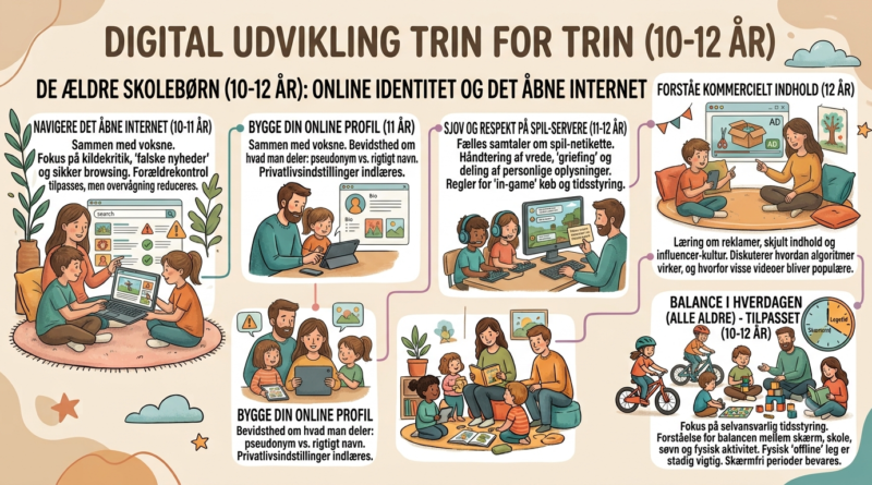 Digital udvikling trin for trin (Børn 10-12 år)