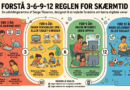 Forstå 3-6-9-12 reglen for skærmtid